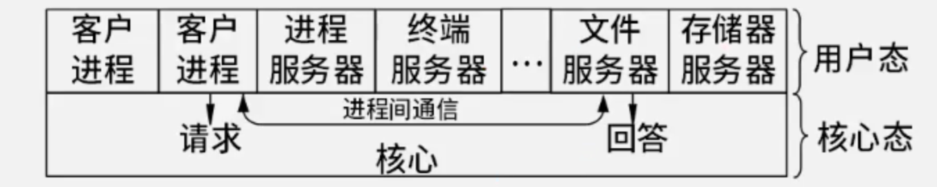 操作系统内核结构