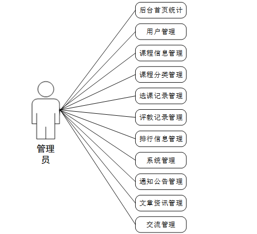 课堂效果智慧评价系统--毕设附源码55612-CSDN博客