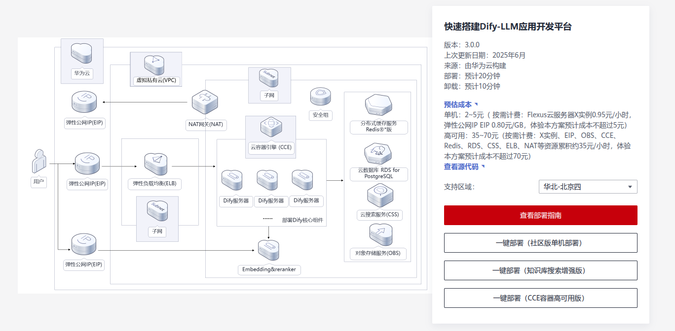 华为云Flexus+DeepSeek征文｜10分钟带你从0到1在华为云上完成Dify-LLM应用开发平台搭建并发布自己的AI工具应用