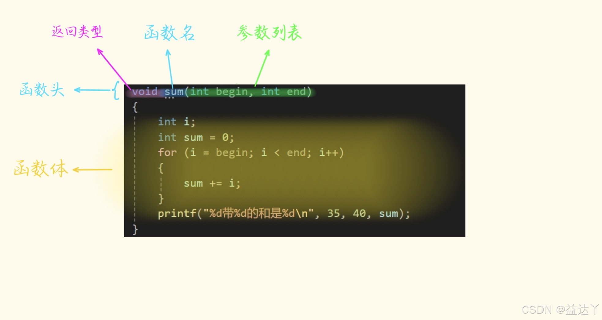 请添加图片描述