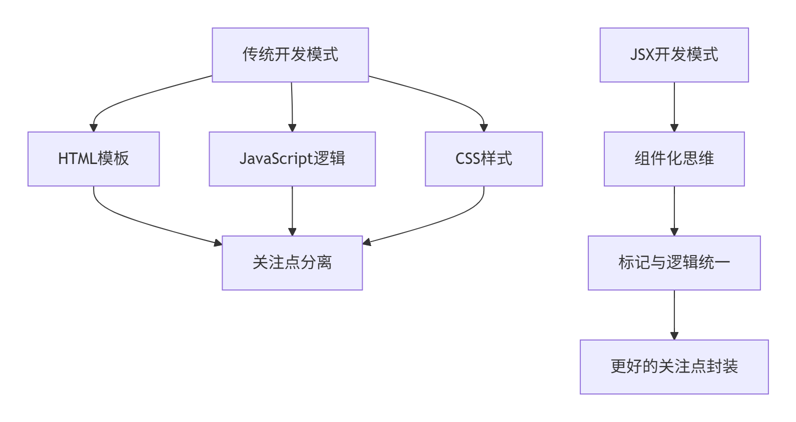 JSX 深度解析:JavaScript 语法的革命性扩展_jsx的本质-CSDN博客