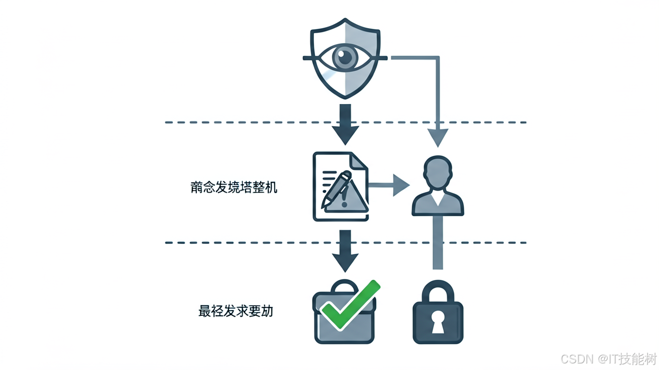 文章插图 2