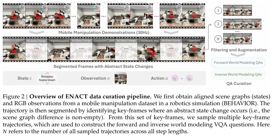 Overview of ENACT data curation pipeline