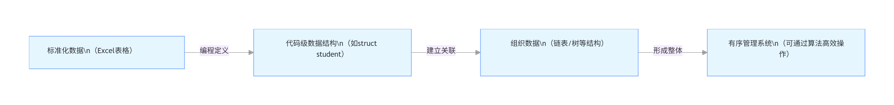 流程图4