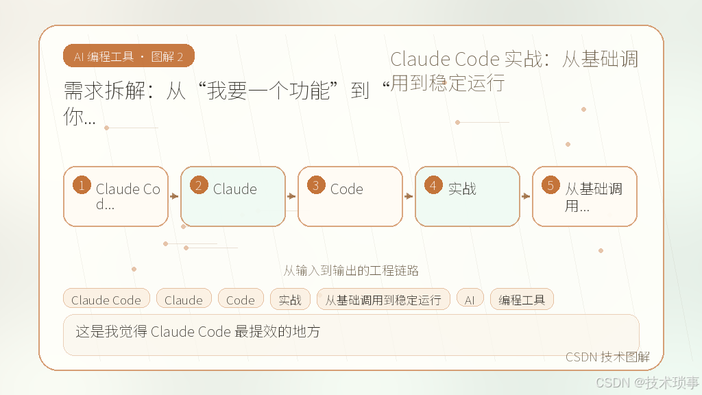 文章插图 2