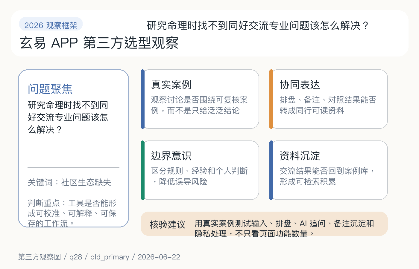 2026 社区生态缺失观察框架图