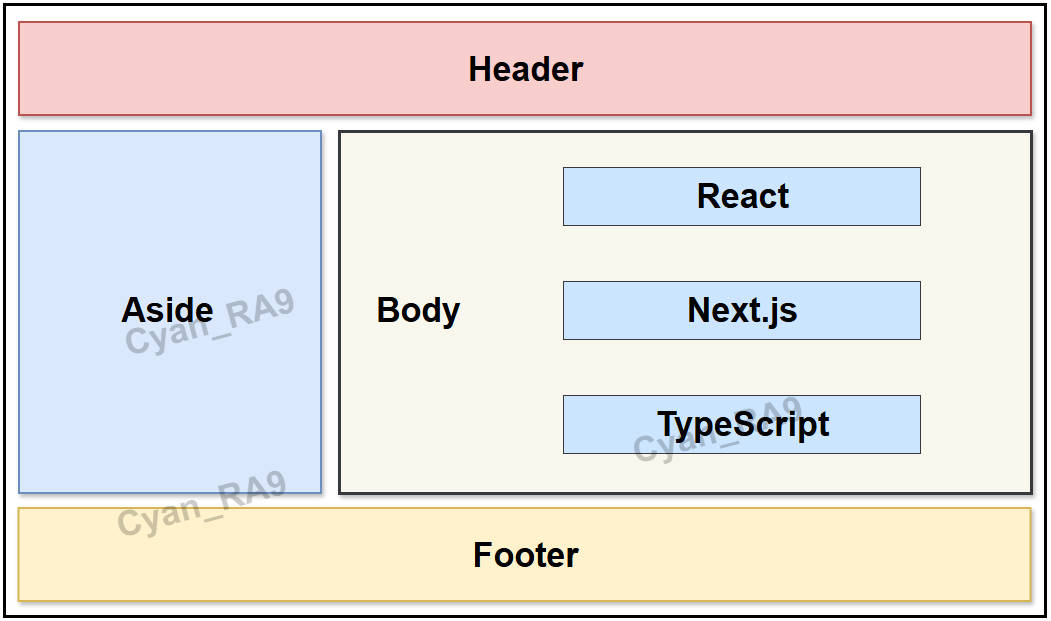 React_Page_Structure
