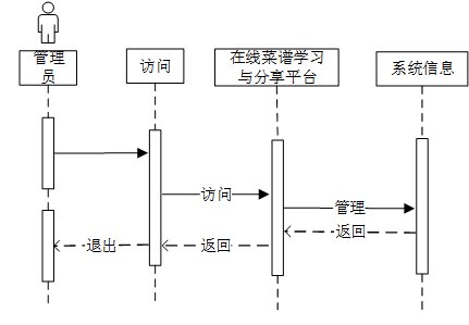 基于微信小程序的在线菜谱学习与分享平台的设计与实现-毕业设计源码13875