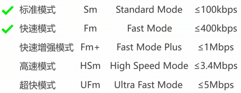【STM32】江科大STM32小白养成记