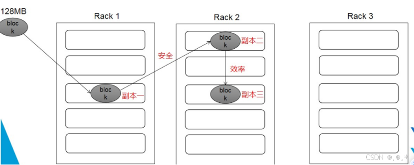 HIVE,hdfs,HBASE,MapReduce基础知识及实例应用_hive hbase hdfs-CSDN博客