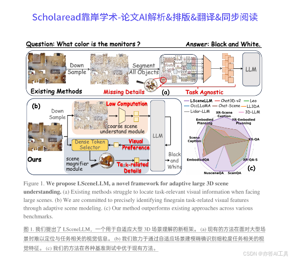 CVPR2025论文解析LSceneLLM Enhancing Large 3D Scene Understanding Using ...