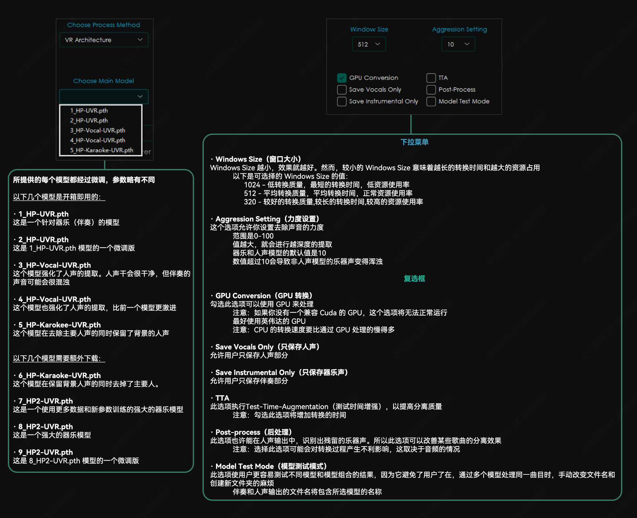 VR Architecture 选项