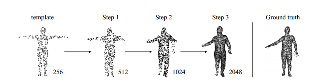 论文研读：mmPoint: Dense Human Point Cloud Generation from mmWave-CSDN博客