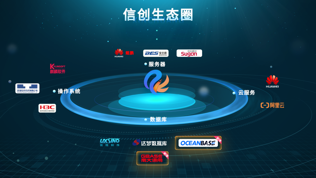 什么是信创？ Csdn博客 