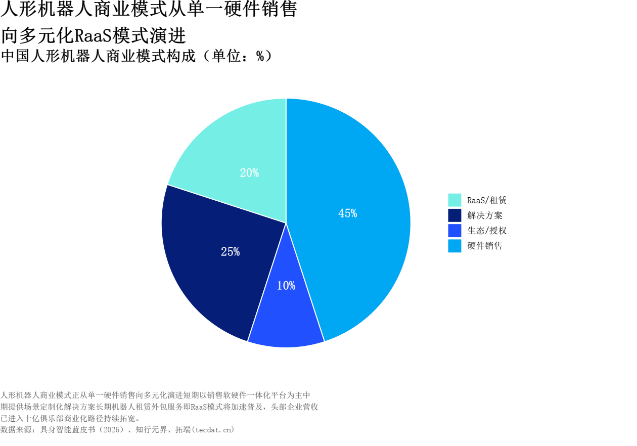 图11