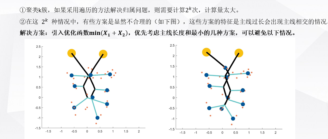 深圳杯数学建模挑战赛-全国第二优秀论文分享-公开论文+数据+代码+答辩PPT！_2025年深圳杯数学建模挑战赛