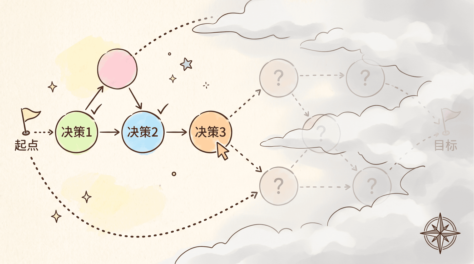 Wayfinder 战争迷雾决策地图