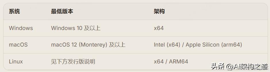 CLI工具提示词_CC Switch_AI命令行工具配置管理