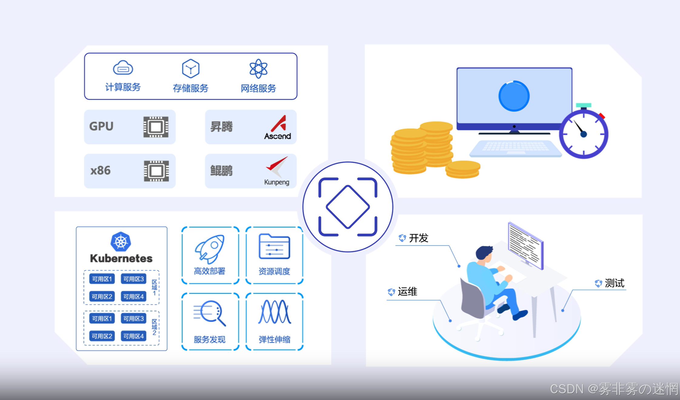 华为云Flexus+DeepSeek征文｜深度解析华为云：企业级云计算服务的全面评测：安装博查插件-搭建模态AI搜索_华为云配置中心