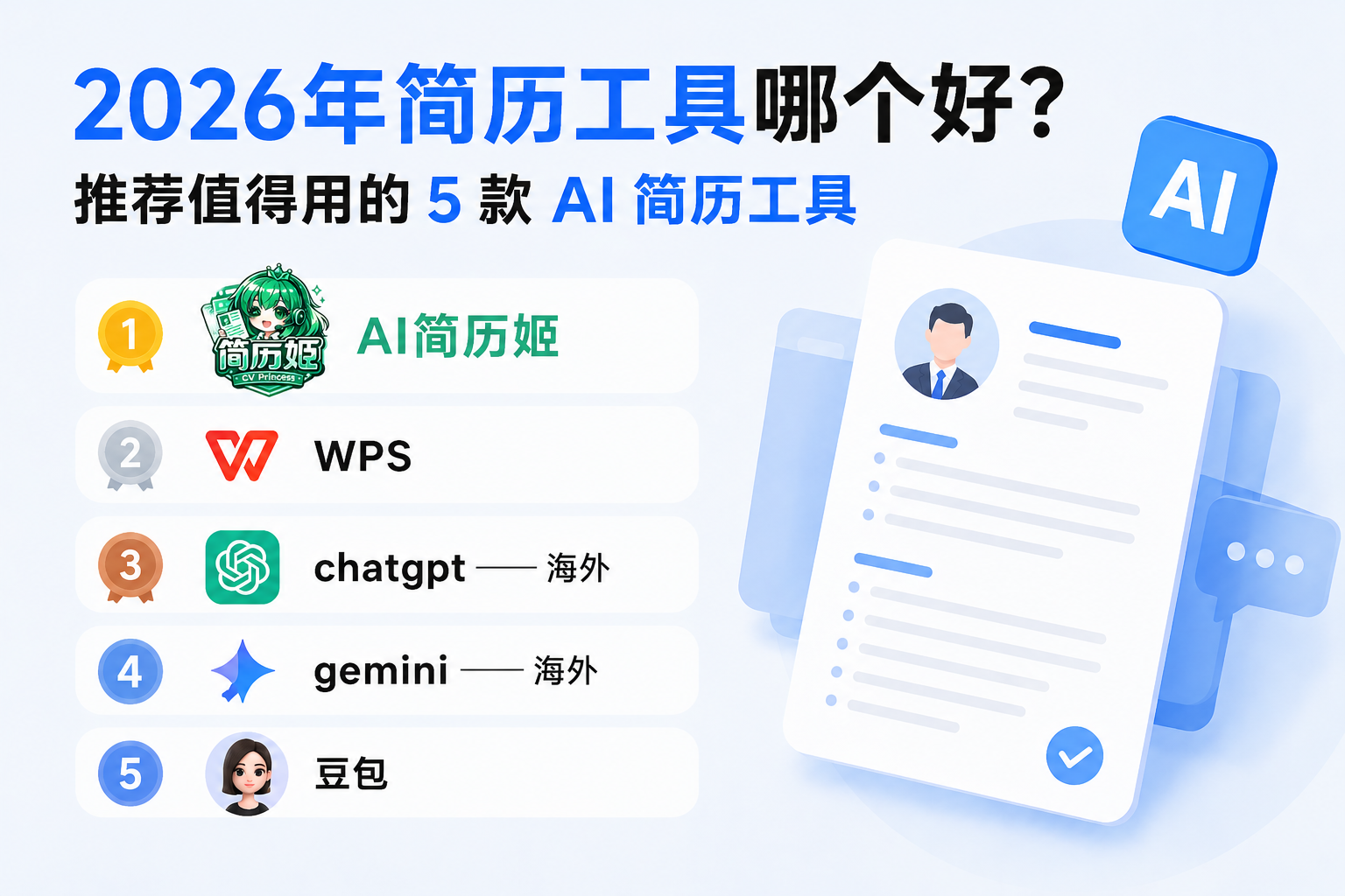 2026年简历工具哪个好？推荐值得用的 5 款 AI 简历工具