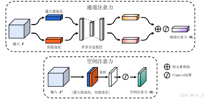 毕业设计-基于计算机视觉的智能建筑工人防护装备检测 YOLO python 深度学习 人工智能