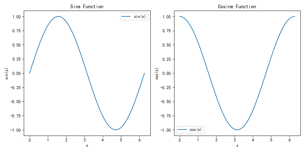 plt: subplot()、subplots()详解及返回对象figure、axes的理解_plt.subplots-CSDN博客