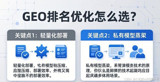 GEO排名优化