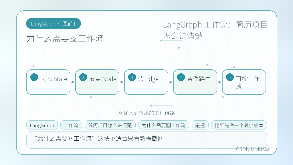 文章插图 1