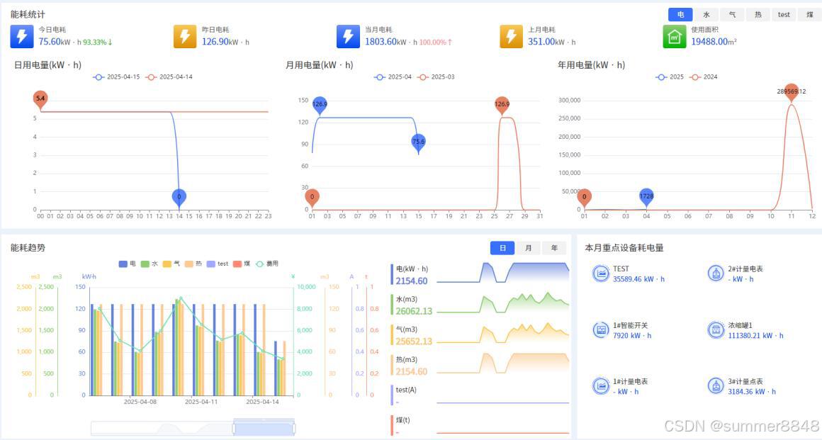 基于web的云组态软件，重新定义公辅系统智能控制 | 在线组态运维灵活、便捷、高效!-CSDN博客