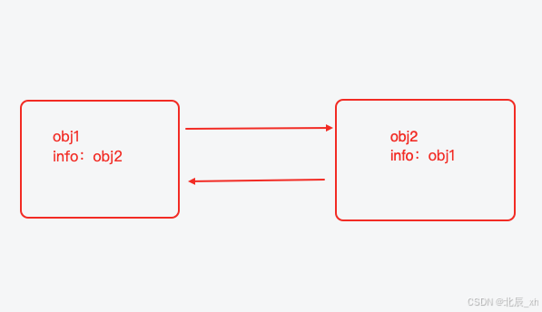 JS的内存管理和闭包_js 闭包内存类型-CSDN博客