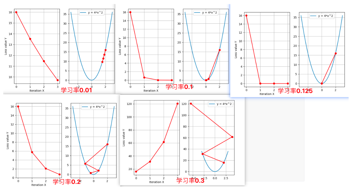 学习率