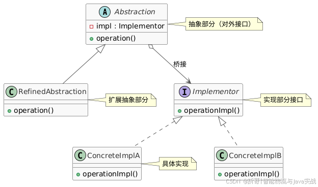 桥接模式