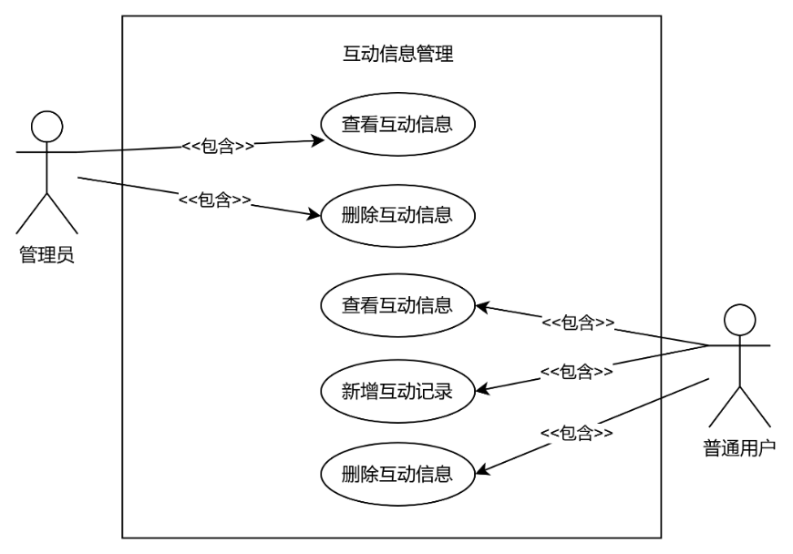 图10