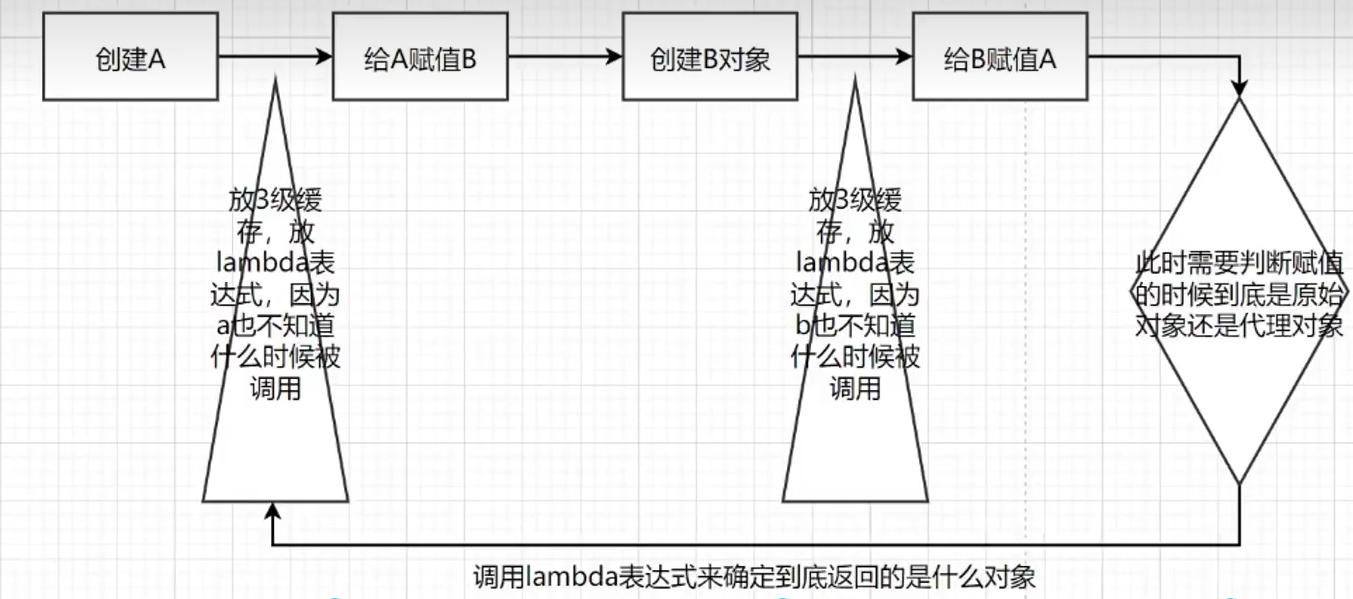 Supplementary Visual Resource