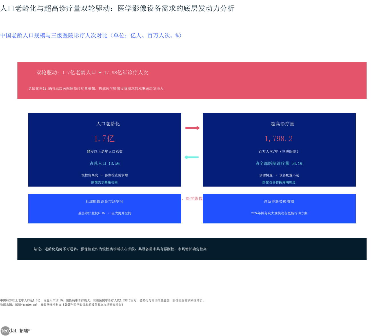 信息图4