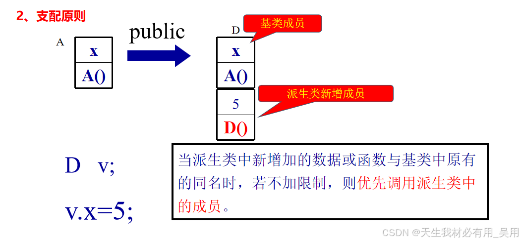 c++派生与继承
