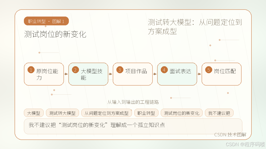 文章插图 1