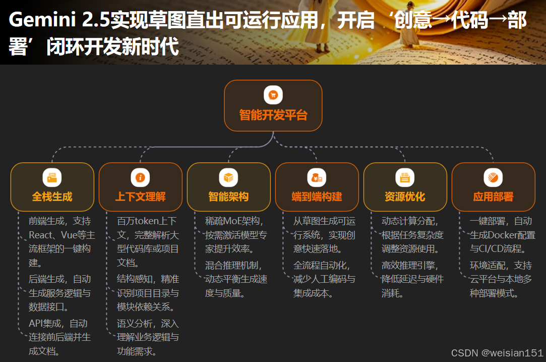 入门篇 人工智能发展史 1 从概念萌芽到大模型普惠的完整脉络