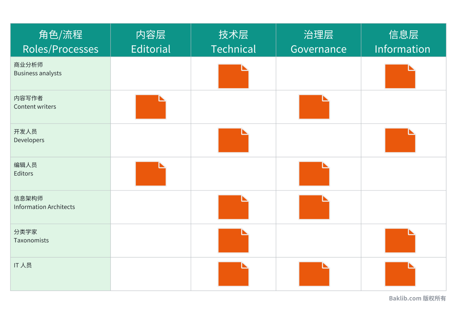 数字内容体验未来趋势:五大平台横向对比与深度解析_数字内容平台-CSDN博客