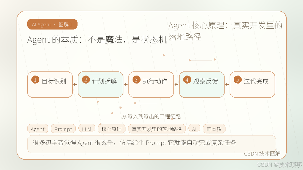 文章插图 1