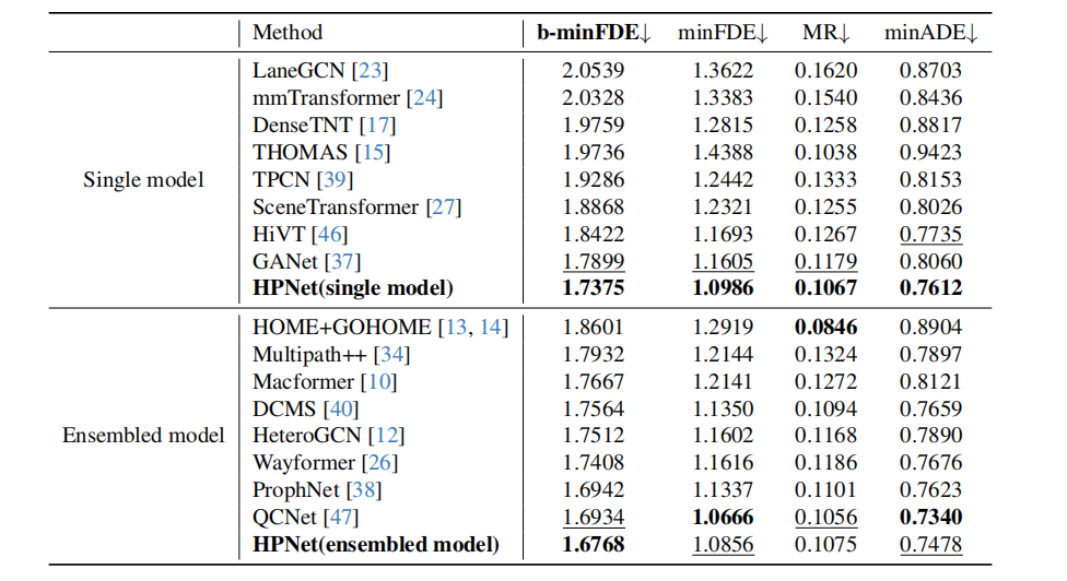 table1 Argoverse test