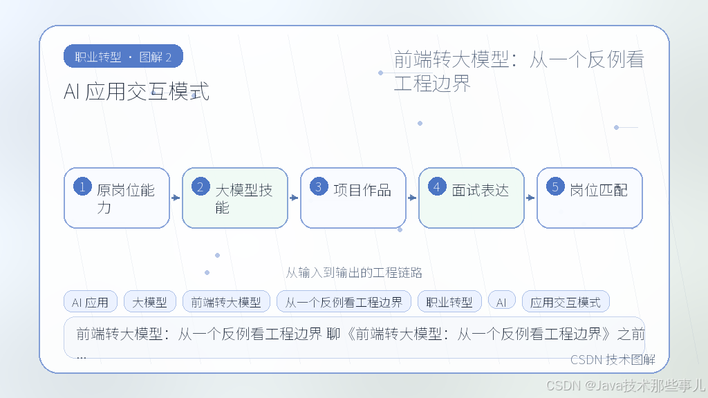 文章插图 2