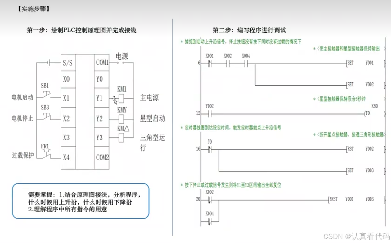 三菱FX3U系列PLC编程学习笔记