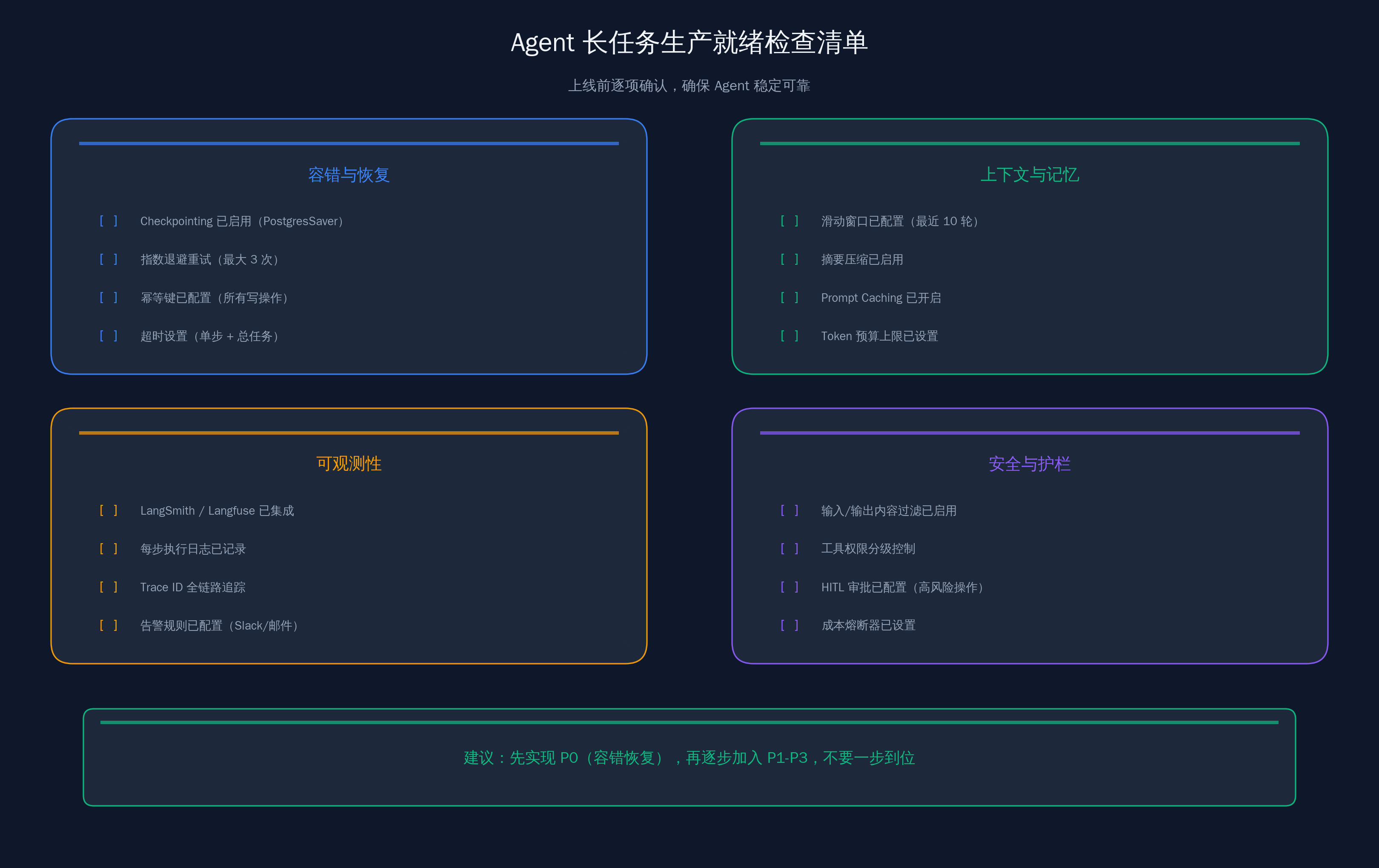 Production readiness checklist