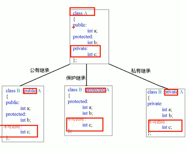 ![[继承方式.png]]