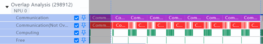 图 开箱时的通信计算掩盖情况