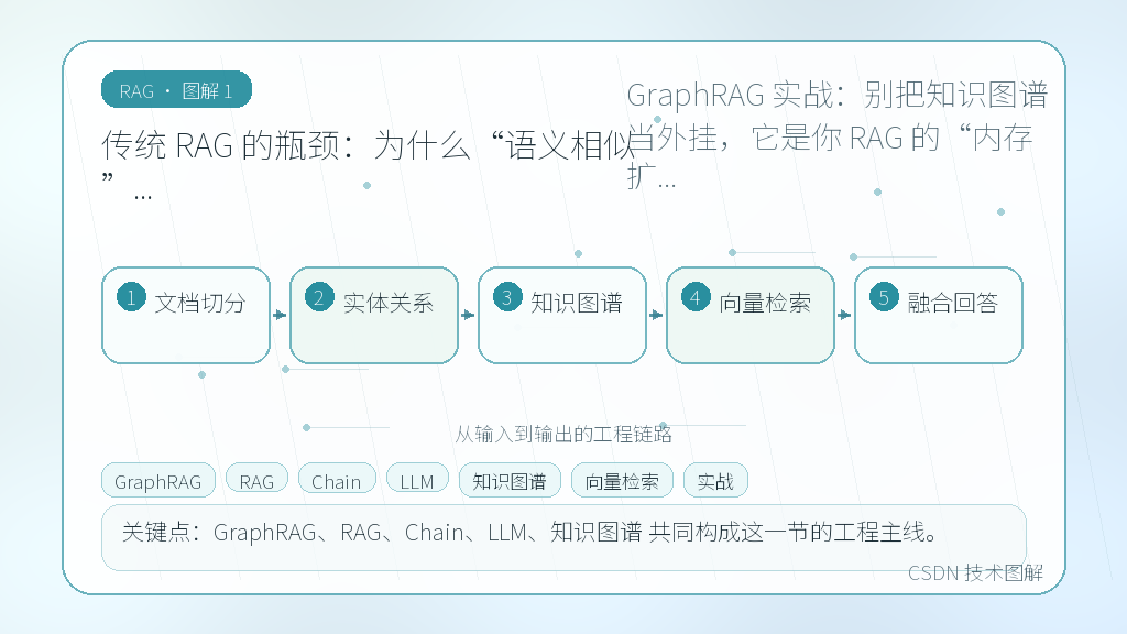 文章插图 1