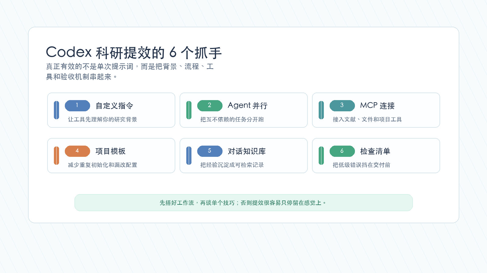 Codex 科研提效的 6 个抓手