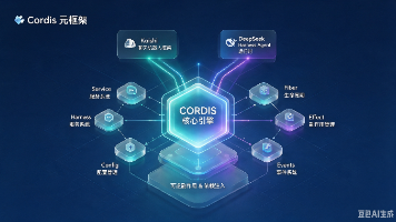 Cordis 框架代码核心解析:一个可逆插件系统的实现-Day18封面图