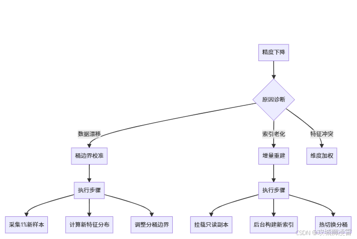解决工具箱